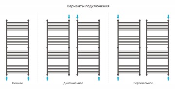 Богема+ прямая 1500х600