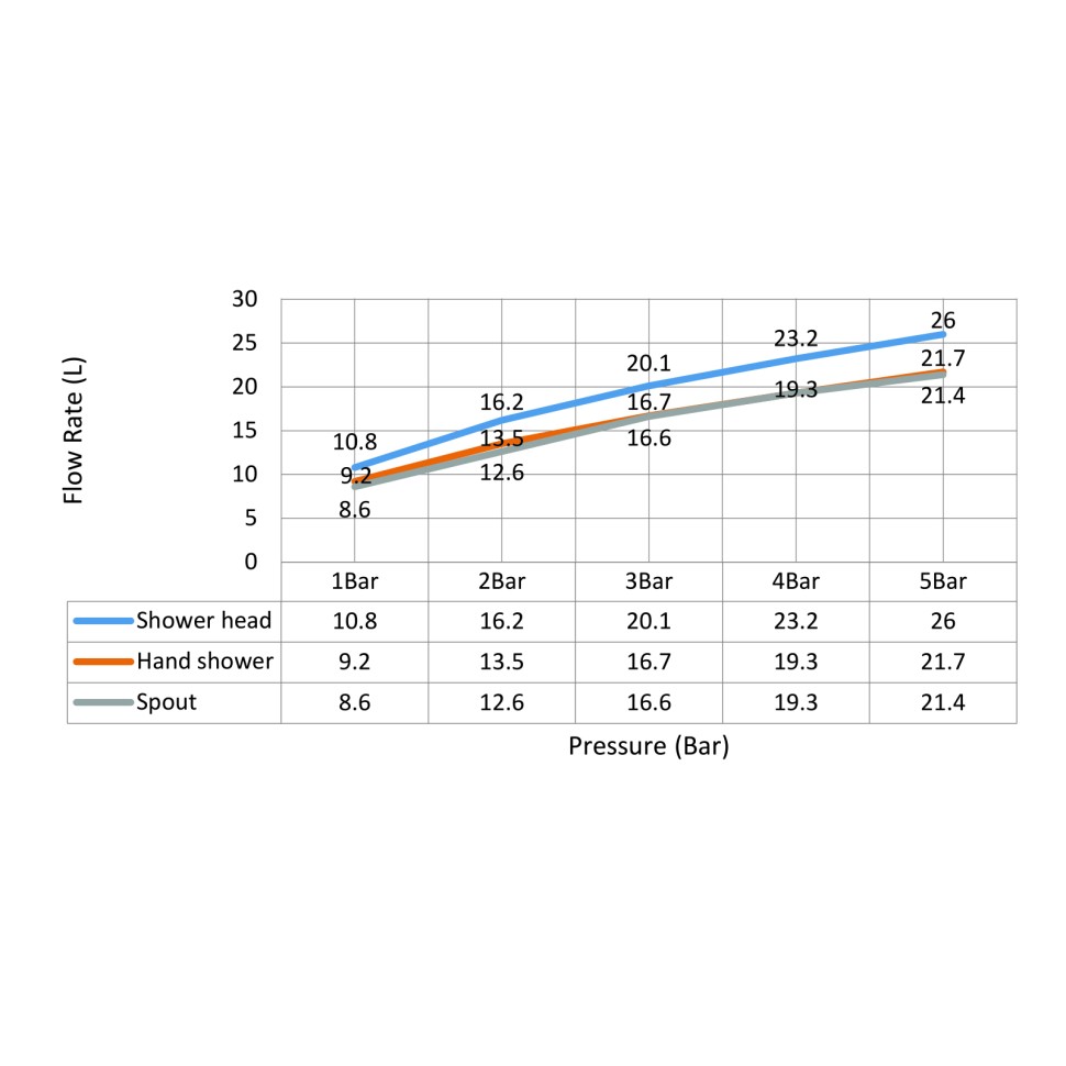 Душевая система с термостатом Timo Saona SX-2380/00 хром