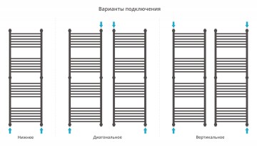 Богема+ прямая 1500х500