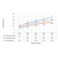Душевая система с термостатом Timo Tetra-thermo SX-0169/17 золото матовое