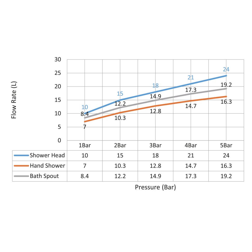 Душевая система с термостатом Timo Tetra-thermo SX-0169/17 золото матовое