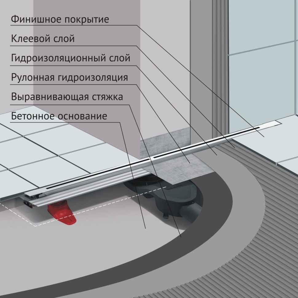Желоб BERGES водосток SUPER line 650, матовый хром, S-сифон D50/105 H50 вертикальный