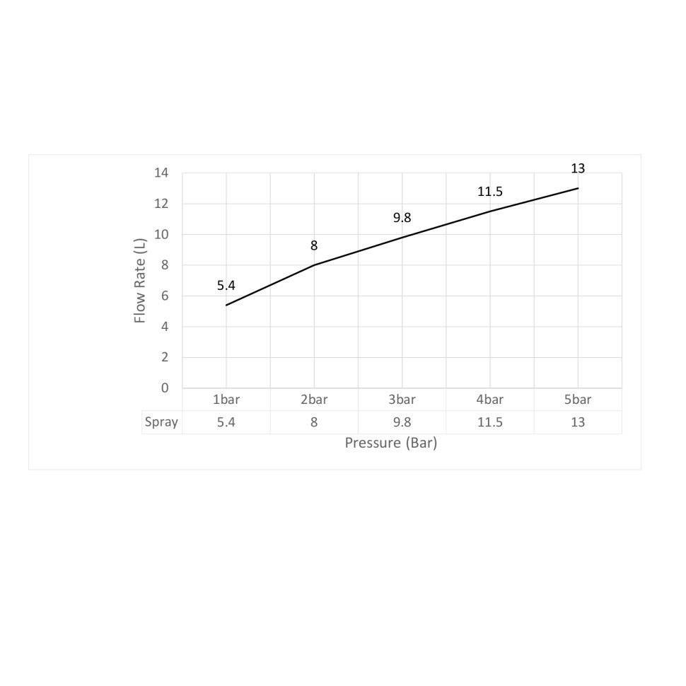 Смеситель встроенный с гигиеническим душем Timo Saona 2389/13SM никель