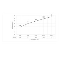 Смеситель встроенный с гигиеническим душем Timo Saona 2389/16SM белый матовый