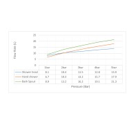 Душевая система встроенная с термостатом Timo Tetra-thermo SX-0199/00SM хром