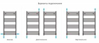 Аркус 1000х500