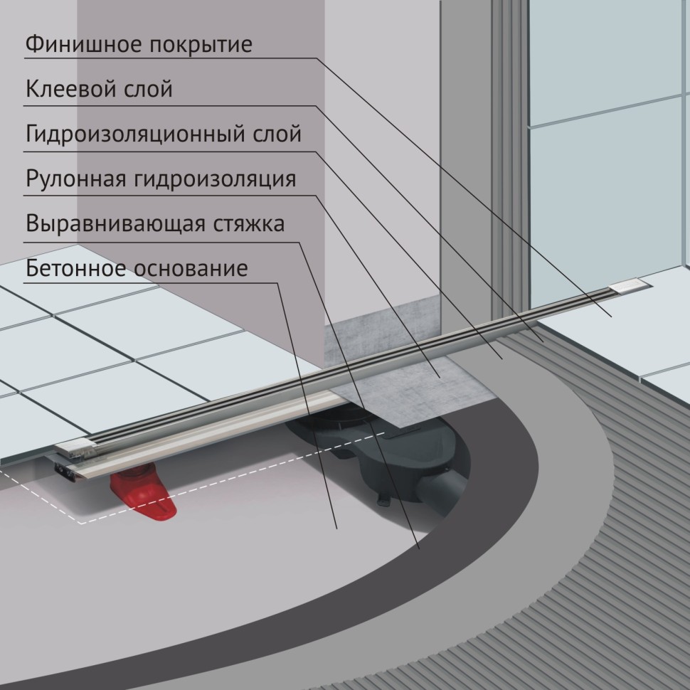 Желоб BERGES водосток SUPER Slim 400, матовый хром, S-сифон D50 H60 боковой