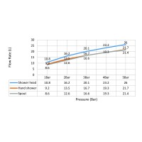 Душевая система с термостатом Timo Saona SX-2380/17 золото матовое