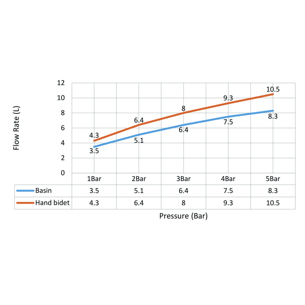 Смеситель для раковины с гигиеническим душем Timo Saona 2360/18G черное золото