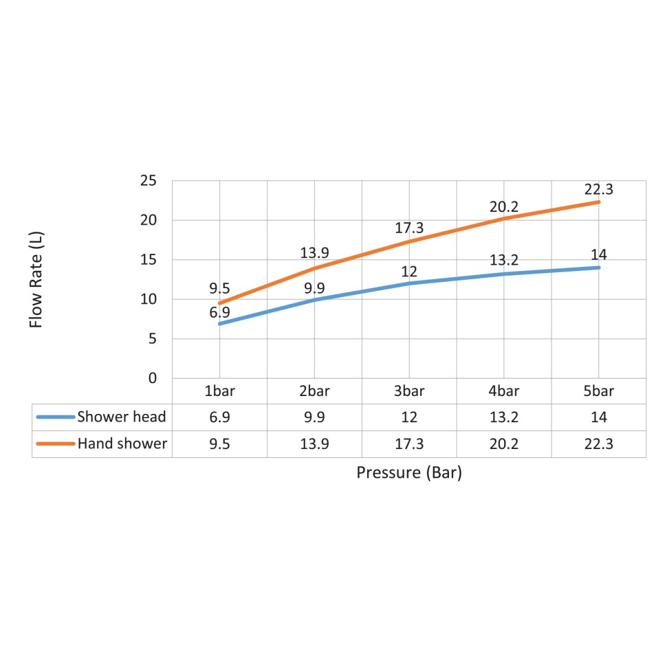 Душевая система встроенная с термостатом Timo Saona SX-2399/03SM черный