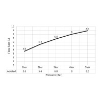 Смеситель для раковины Timo Briana 7161/03F черный