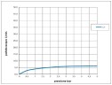 Однорычажный смеситель для биде BOSSINI GILLO Z00705.030 с донным клапаном, цвет Хром