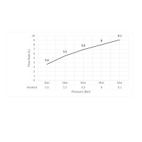 Смеситель для раковины встроенный Timo Saona 2372/00SM хром