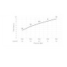 Смеситель для раковины встроенный Timo Saona 2372/13SM никель