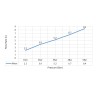 Смеситель для кухни с подключением фильтра и выдвижной лейкой Timo Saona 2346/00FL хром