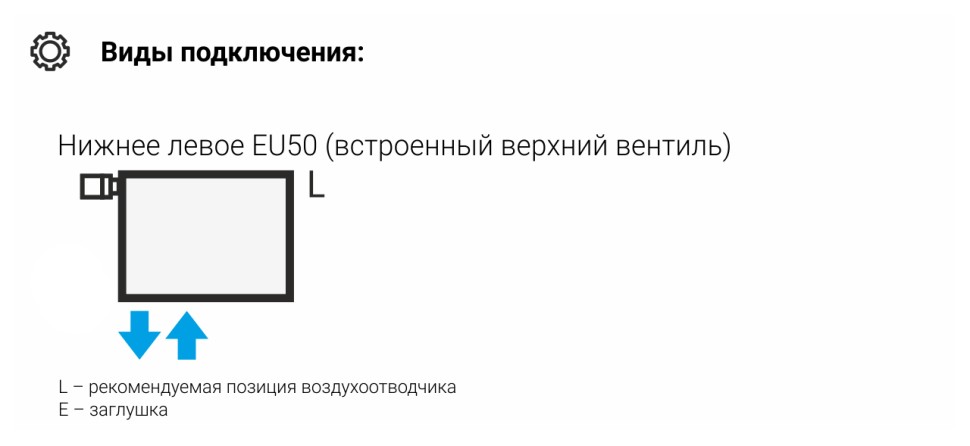 Эстет-1 EU50 левый 1200х225 5 секций