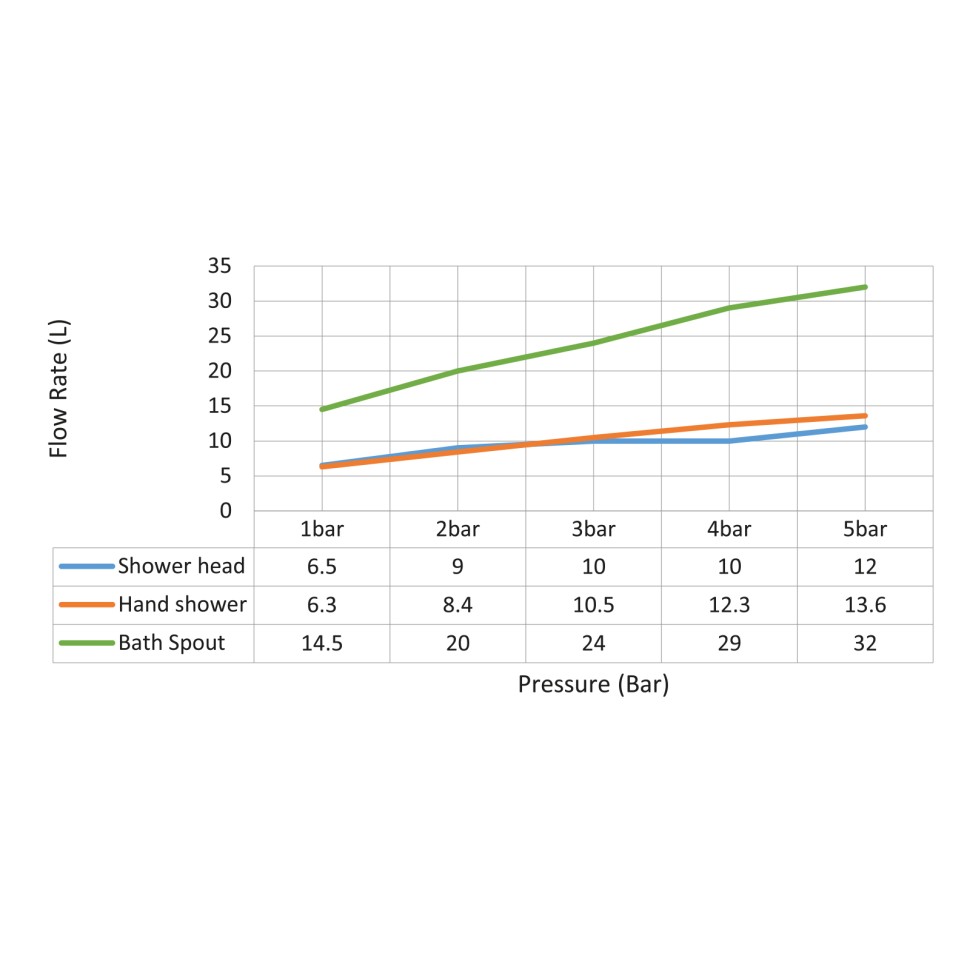 Душевая система встроенная с термостатом Timo Petruma SX-5049/03SM черный