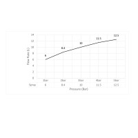 Смеситель встроенный с гигиеническим душем Timo Briana 7189/17SM золото матовое