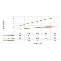 Душевая система встроенная с термостатом Timo Petruma SX-5049/17SM золото матовое