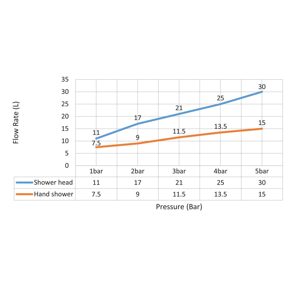 Душевая система встроенная с термостатом Timo Petruma SX-5059/03SM черный