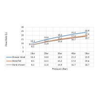 Душевая система Timo Selene SX-1030/00 хром