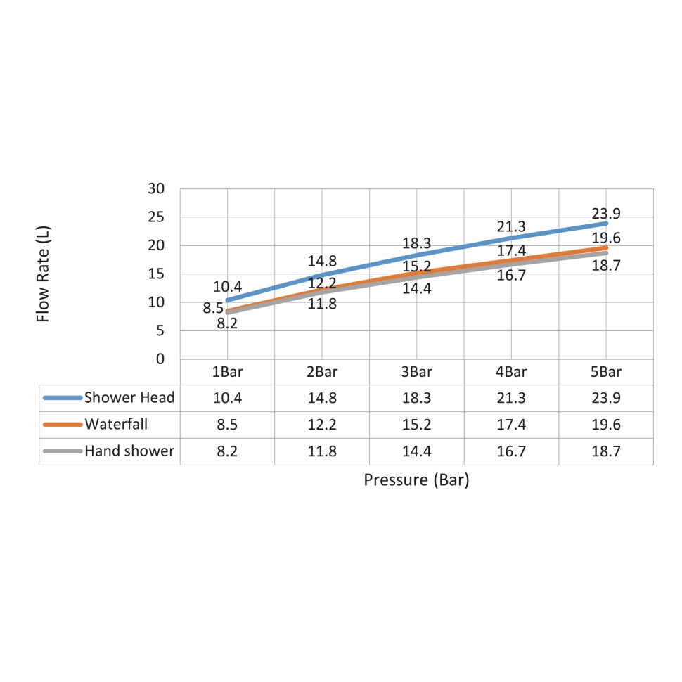 Душевая система Timo Selene SX-1030/00 хром