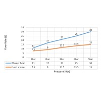 Душевая система встроенная с термостатом Timo Petruma SX-5059/17SM золото матовое