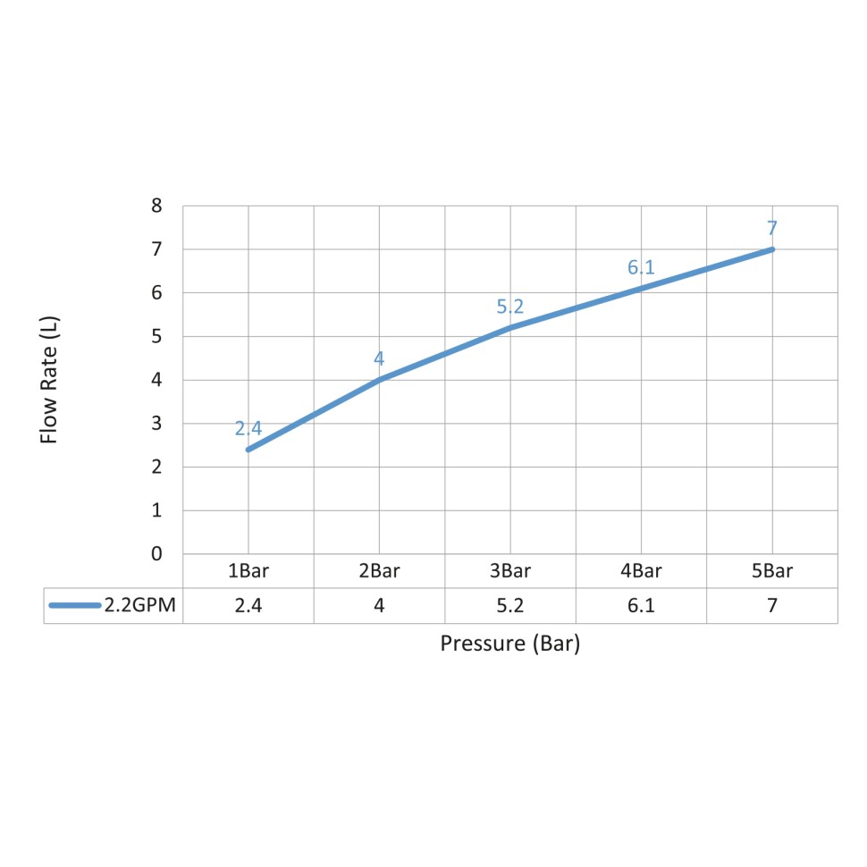 Смеситель для раковины встроенный, сенсорный Timo Saona 2373/17SM золото матовое