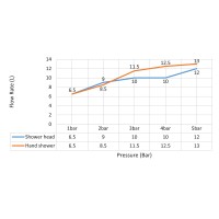 Душевая система встроенная с термостатом Timo Petruma SX-5159/00SM хром