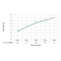 Смеситель для раковины встроенный, сенсорный Timo Saona 2373/20SM золото шлифованное