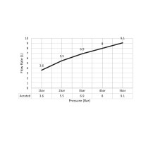 Смеситель для раковины встроенный с термостатом Timo Saona 2381/00SM хром