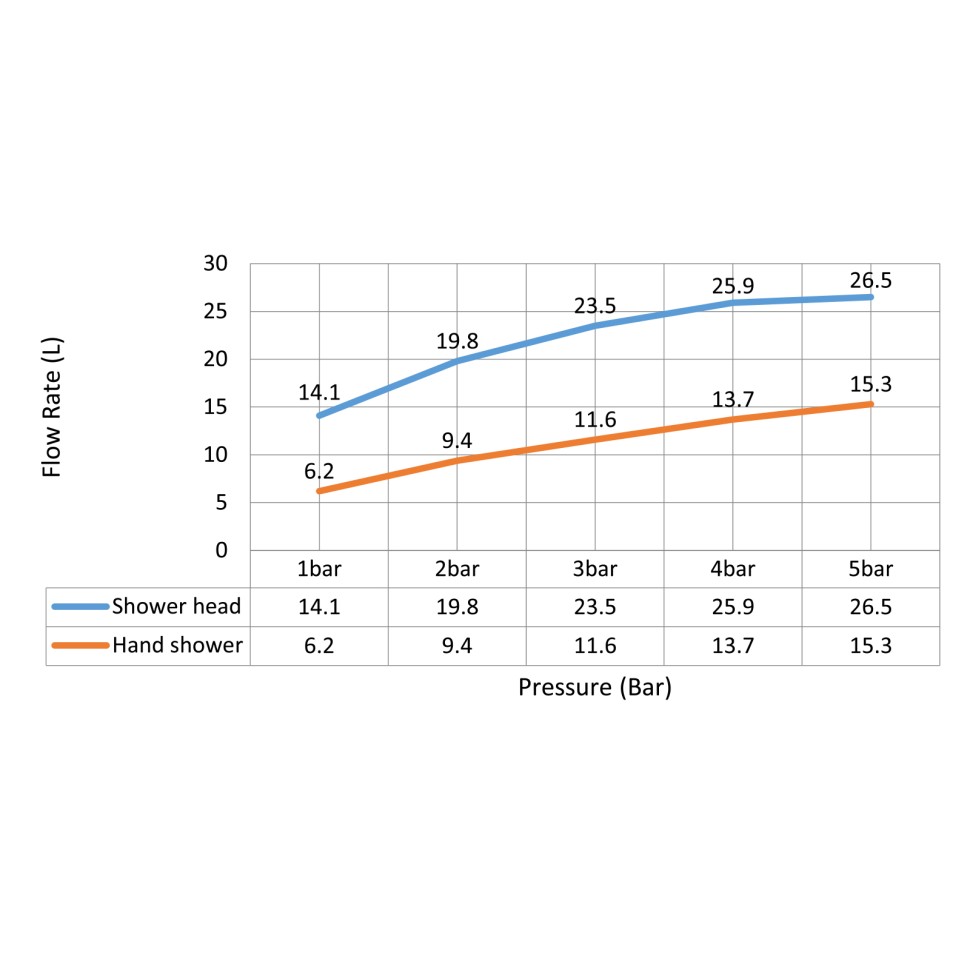 Душевая система встроенная с термостатом Timo Petruma SX-5029/16SM белый матовый