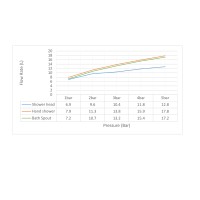 Душевая система Timo Selene SX-2013/17 золото матовое