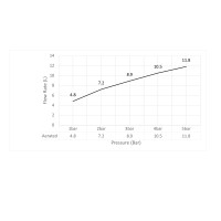 Смеситель для раковины-чаши Timo Helmi 4011/03F черный