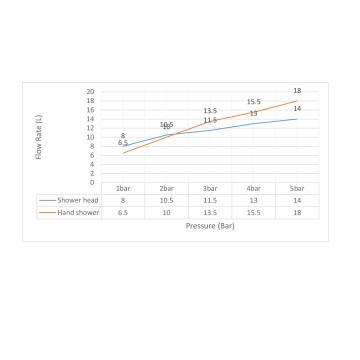 Душевая система встроенная Timo Selene SX-2069/00SM (1113) хром