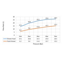 Душевая система встроенная с термостатом Timo Petruma SX-5029/18SM черное золото