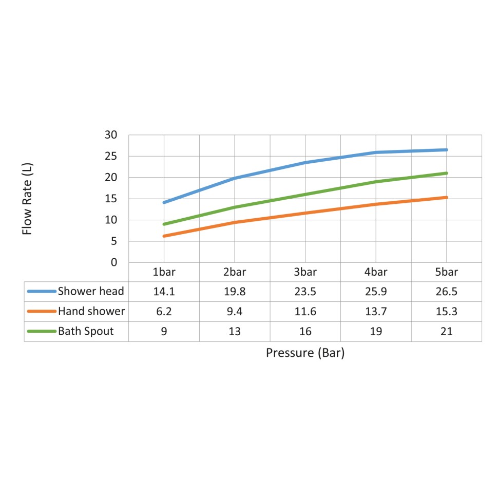 Душевая система встроенная с термостатом Timo Petruma SX-5019/03SM черный