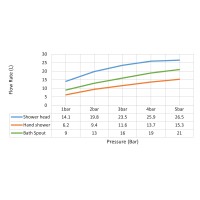 Душевая система встроенная с термостатом Timo Petruma SX-5019/13SM никель