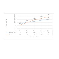 Душевая система встроенная Timo Selene SX-2069/17SM золото матовое