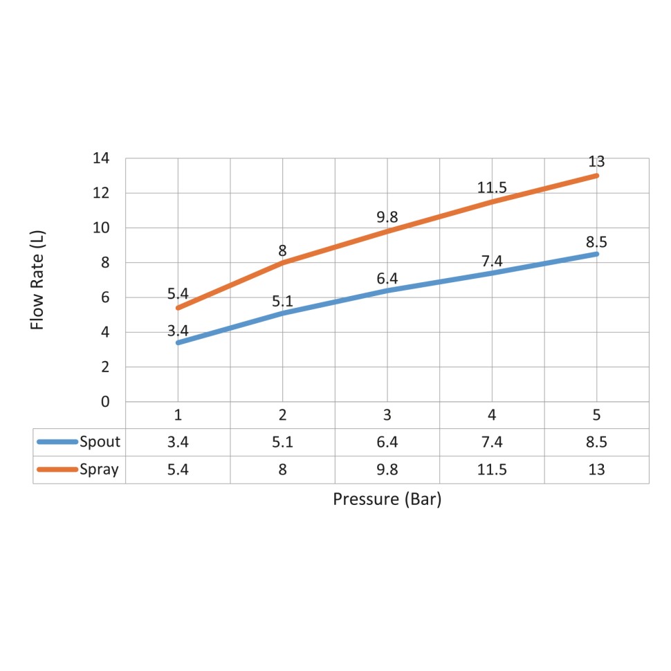 Смеситель для раковины встроенный с термостатом, с гигиеническим душем Timo Saona 2383/17SM золото матовое