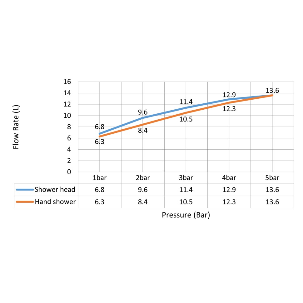 Душевая система встроенная Timo Selene SX-2029/03SM черный