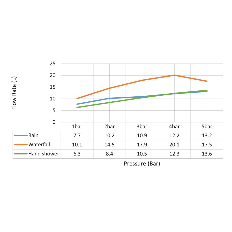Душевая система встроенная с термостатом Timo Petruma SX-5039/00SM хром