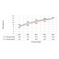 Душевая система встроенная Timo Selene SX-2029/16SM белый матоваый