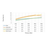 Душевая система встроенная с термостатом Timo Petruma SX-5079/03SM черный