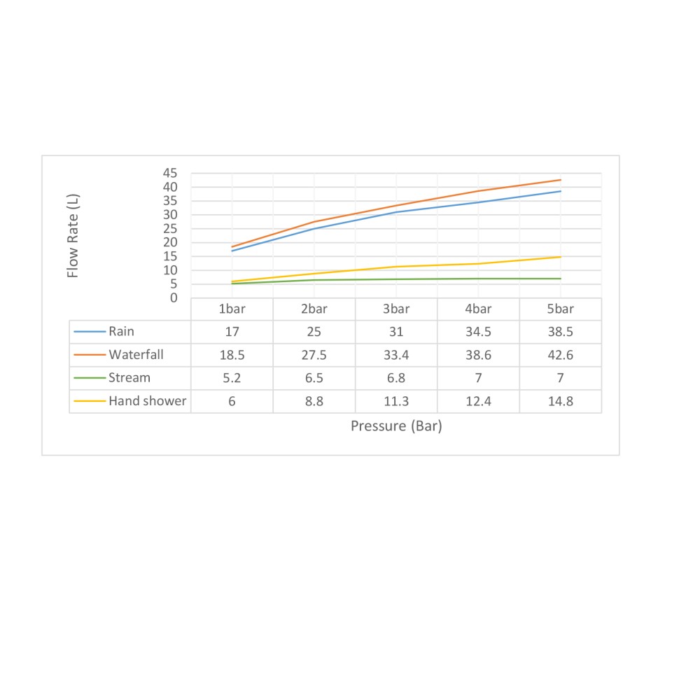 Душевая система встроенная с термостатом Timo Saona SX-2319/17SM золото матовое