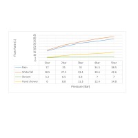 Душевая система встроенная с термостатом Timo Saona SX-2319/18SM черное золото