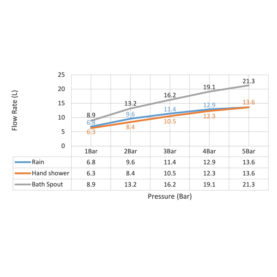 Душевая система встроенная Timo Selene SX-2039/17SM золото матовое