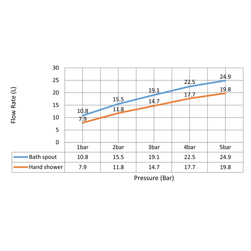 Смеситель встроенный для ванны с душем Timo Saona 2314/16YSM белый матовый