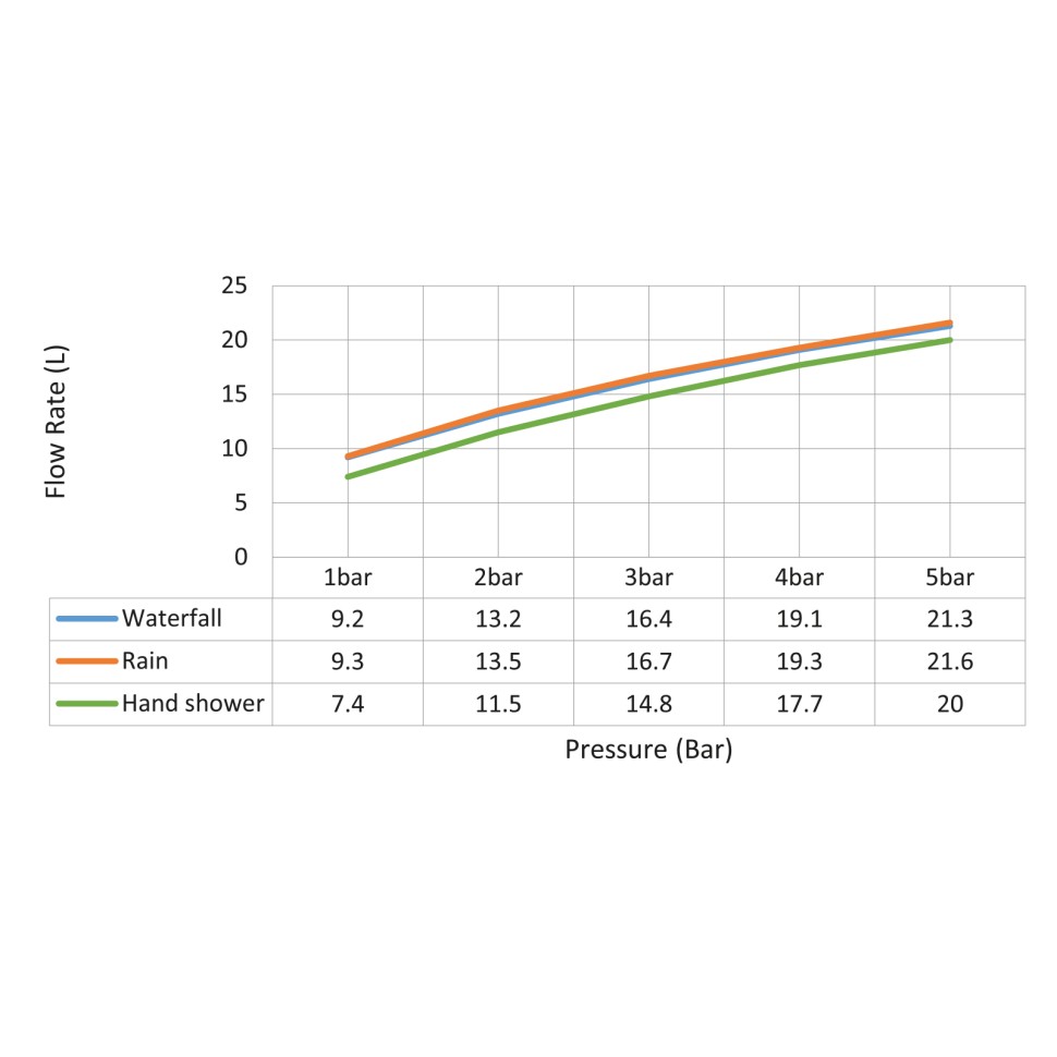 Душевая система встроенная с термостатом Timo Saona SX-2329/00SM хром