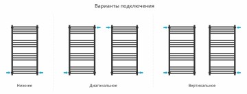 Модус PRO 1000х500